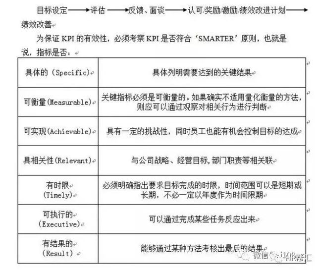 绩效管理最新趋势与实践概览