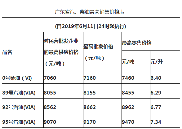 最新汽油标准，推动能源转型与环境保护的协同进步