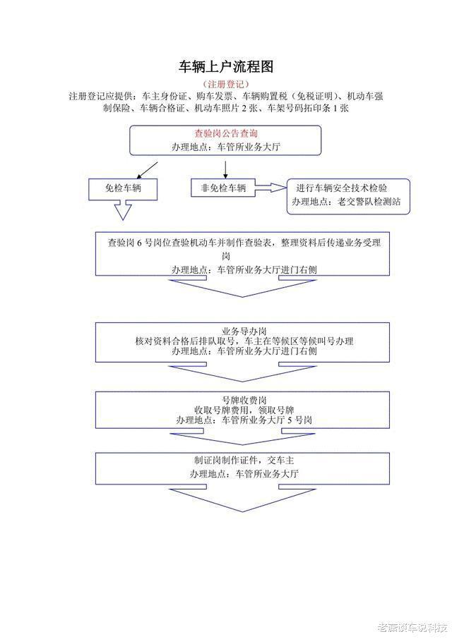 最新验车流程全面解析