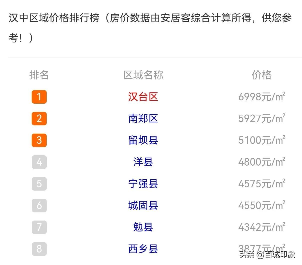 勉县最新房价动态与市场趋势深度解析