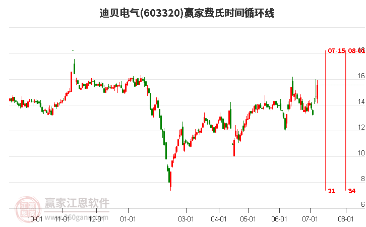 迪贝电气，新时代电气领域的先锋引领者