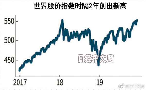 全球最新股指揭示全球经济脉动与趋势展望