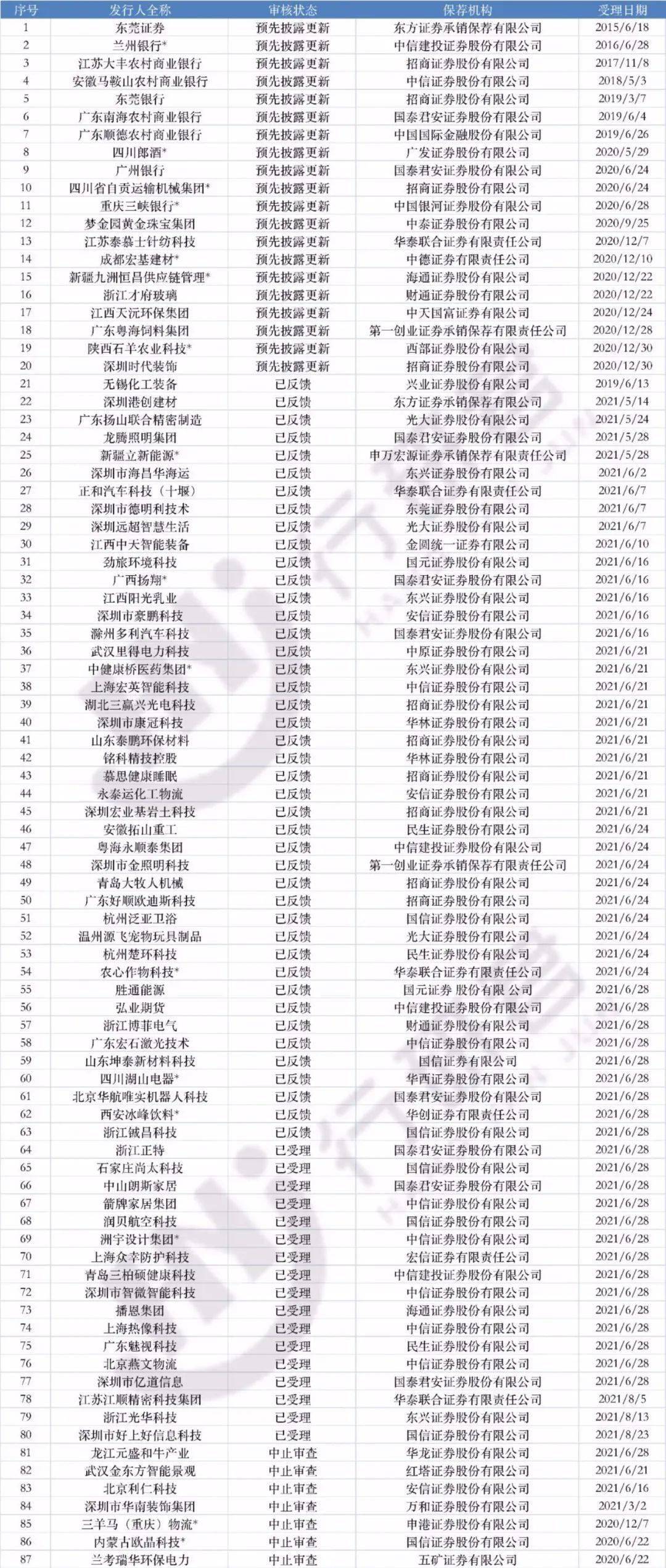 证监会最新IPO名单，企业募资的新里程碑事件