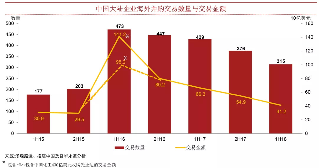 中国企业全球化新篇章，最新海外收购动态