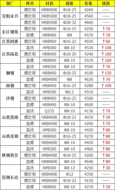 钢材行情最新预测及趋势分析与展望报告