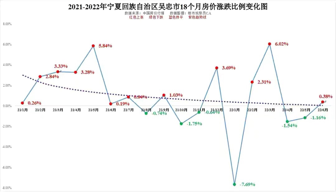 吴忠最新房价走势分析