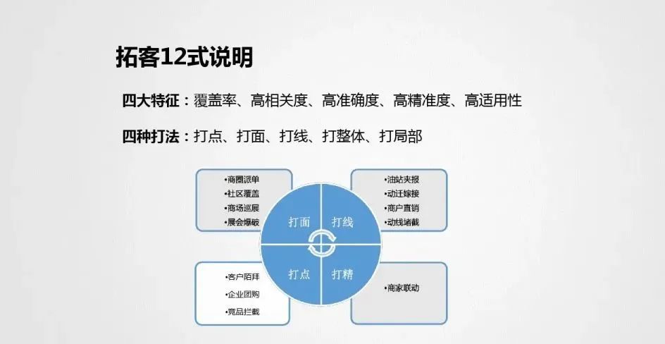 最新拓客模式，重塑企业增长引擎的核心策略