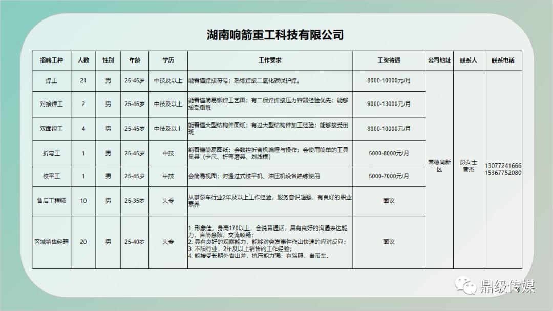 元器件销售 第165页