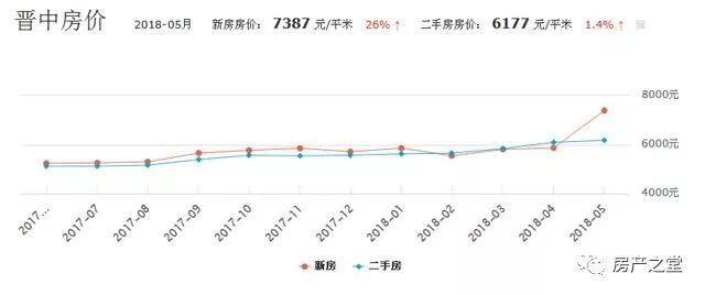 交城房价动态更新，市场趋势解析与购房指南