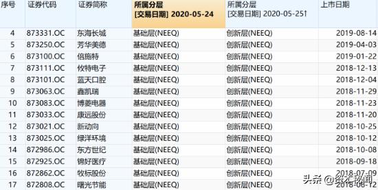 最新创新层，引领科技前沿发展的核心阵地