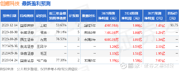 创智引领变革，共创未来，最新公告揭示未来方向