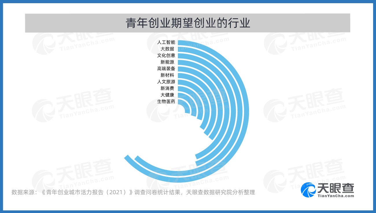 最新创业趋势，挖掘未来商业新领域与机遇