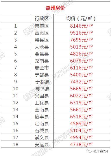 宁都最新房价动态与未来展望，市场走势、影响因素全解析