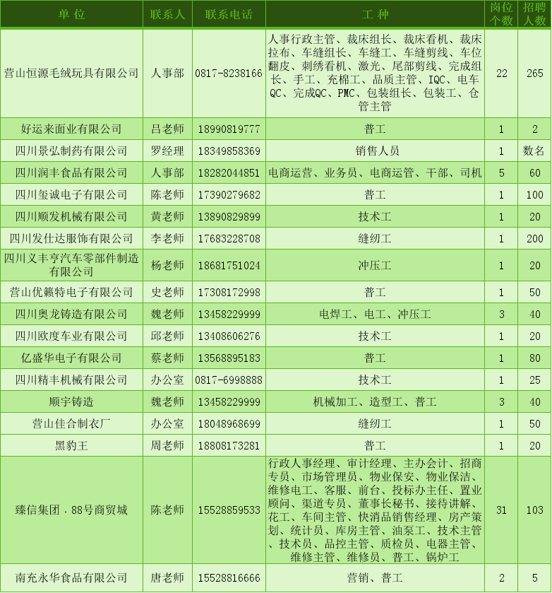 营山最新招聘动态，共创未来，把握职业新机遇