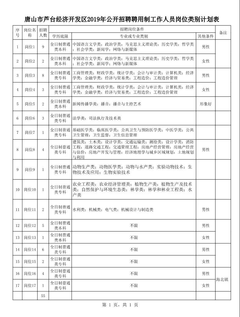 芦台招工最新动态，共创未来，把握机遇时刻！