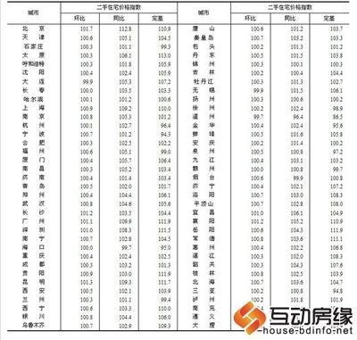 平定最新房价动态与市场趋势深度解析