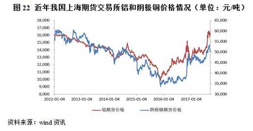 揭秘铜价走势，市场因素分析与未来展望（2015年展望）