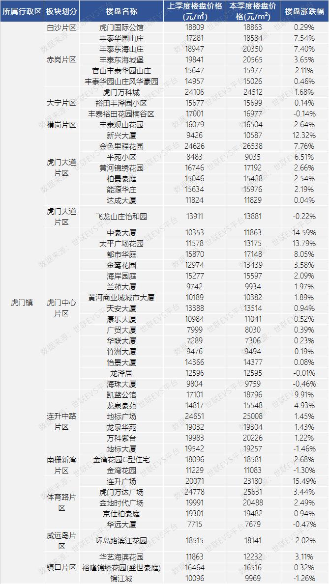 常平最新房价动态，市场走势与购房指南