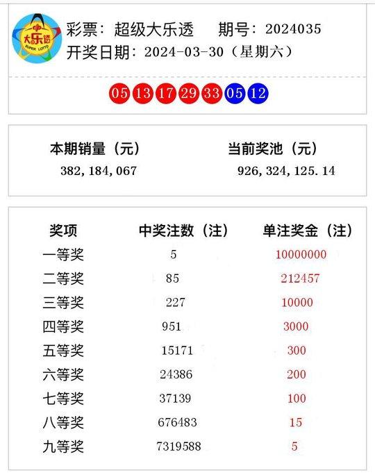 揭秘澳门彩票开奖结果王中王与未来的预测趋势（以2024年为例）