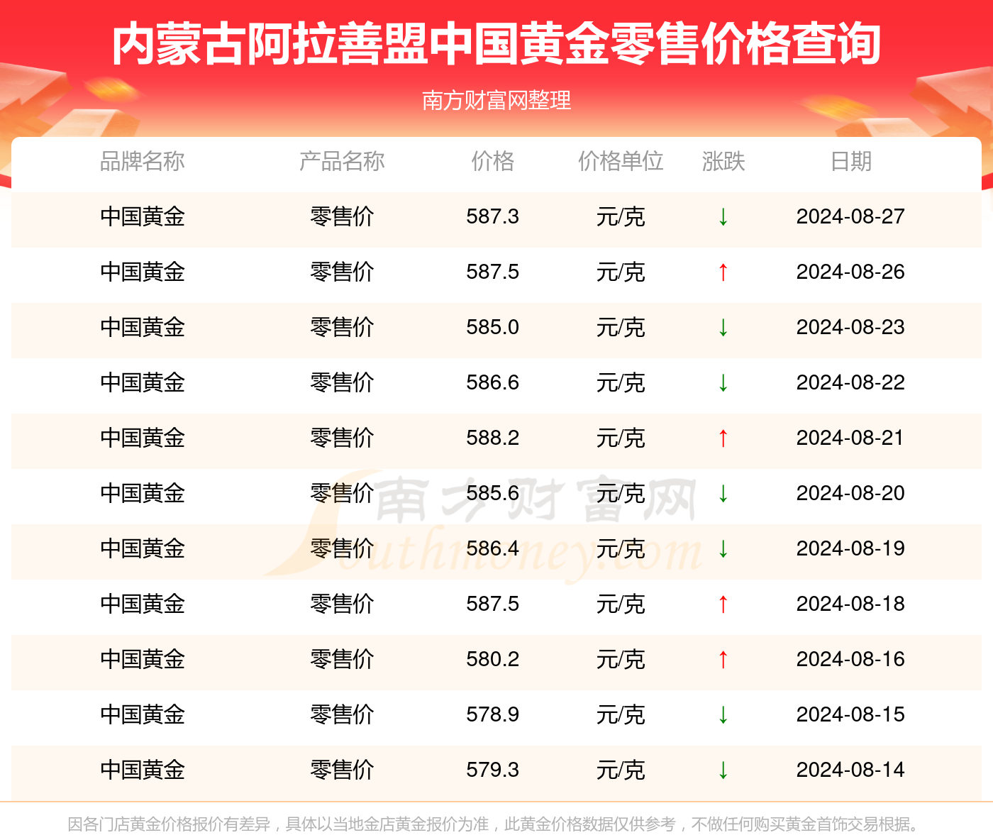 揭秘2024年新奥历史开奖号码，数据与趋势分析