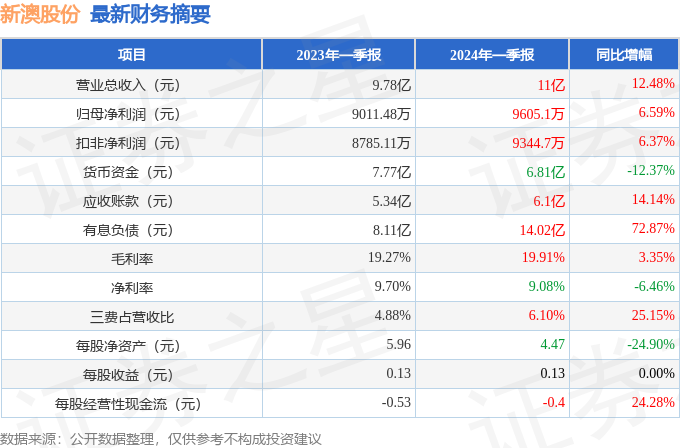 揭秘2024年新澳开奖记录，数据与策略分析