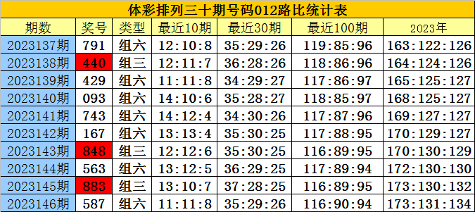 关于白小姐三肖三期必出一期开奖的真相及警示——以2023年为界