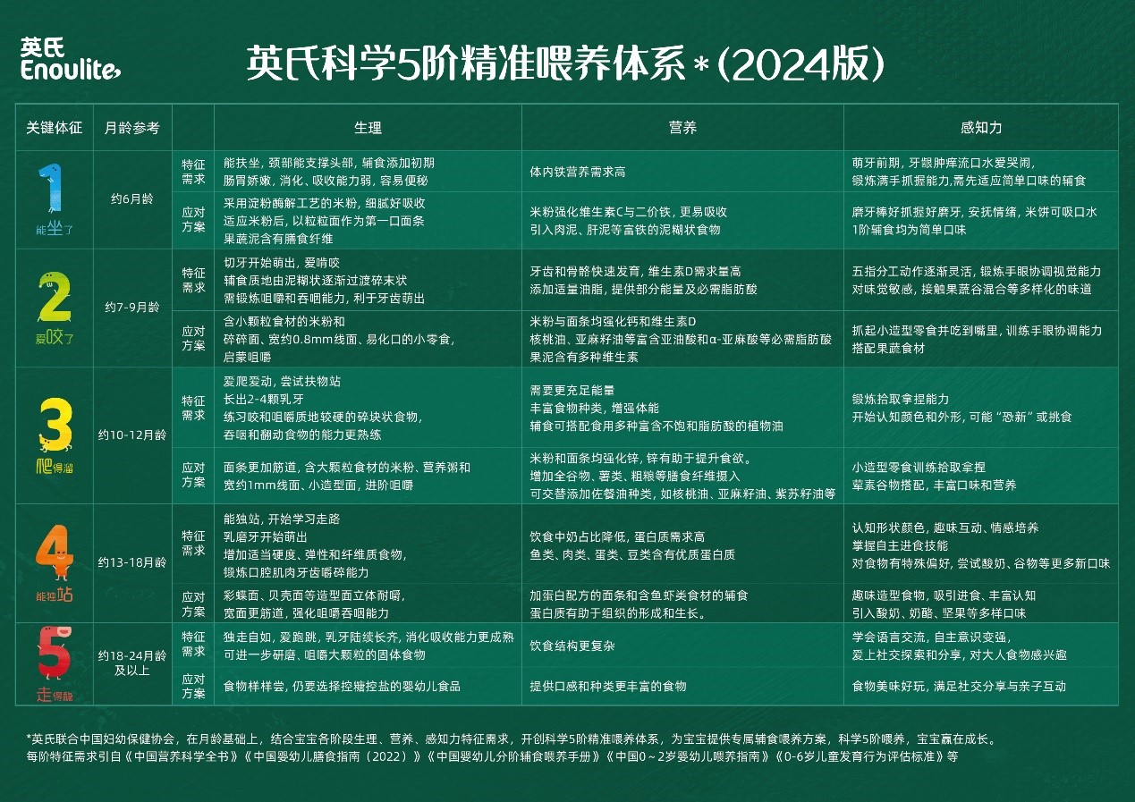 2024新臭精准资料大全——探索未知领域的必备指南