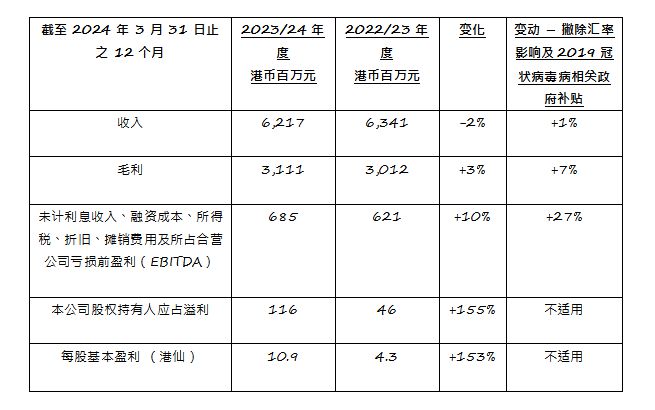 探索香港，2024年全年免费资料的深度解析