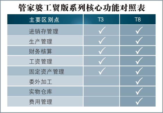 关于精准管家婆资费大全，探索7777与8888的魅力世界