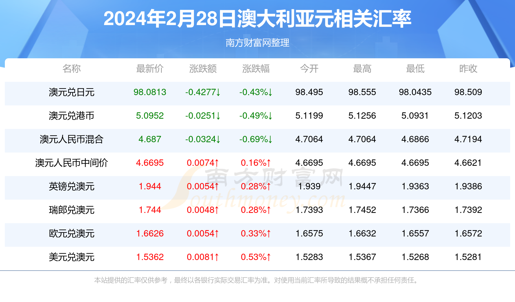 关于新澳今天最新免费资料的探讨与警示——警惕违法犯罪问题