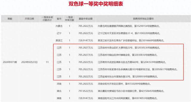 新澳天天开奖资料大全三中三——警惕背后的违法犯罪风险