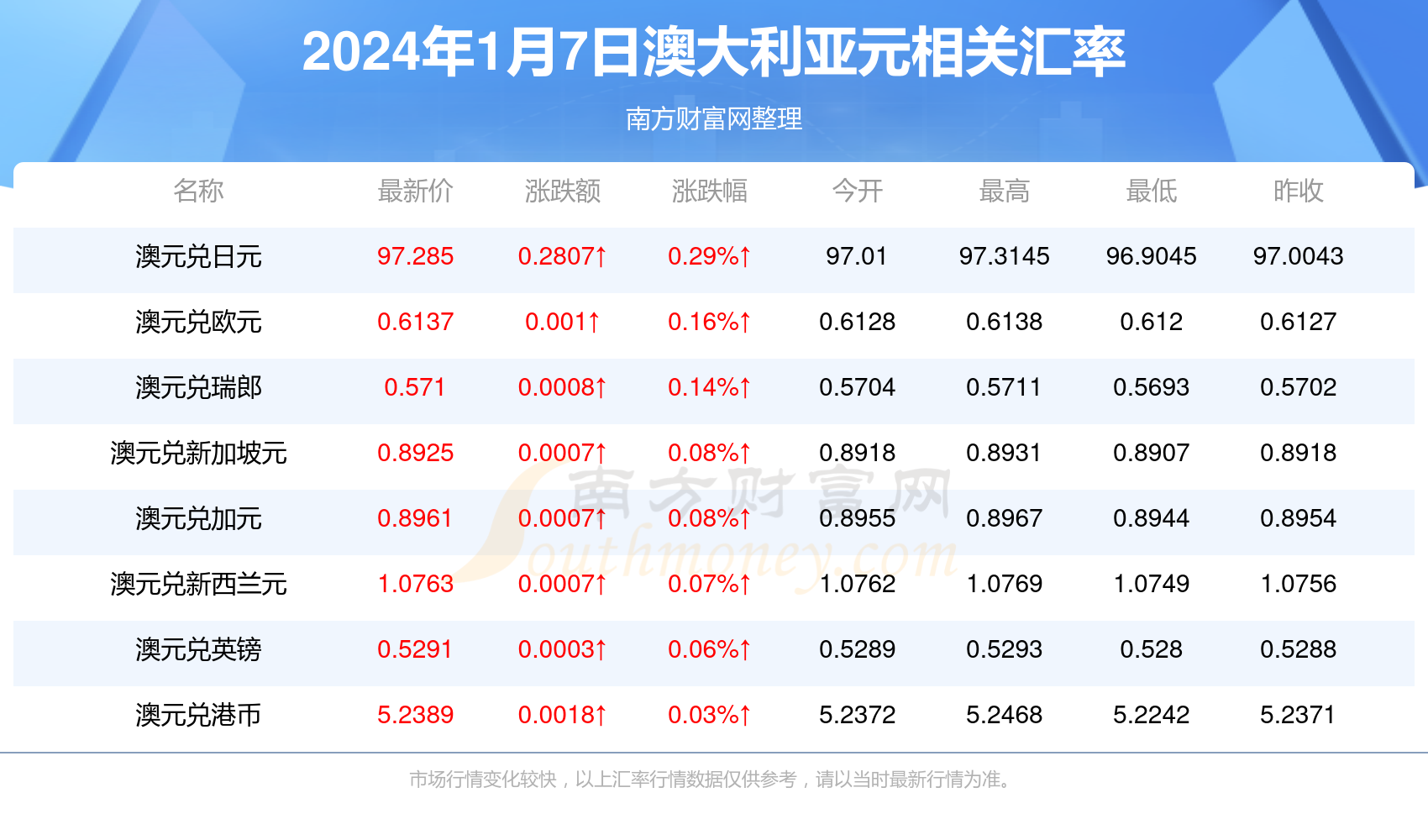 新澳2024年最新版资料详解