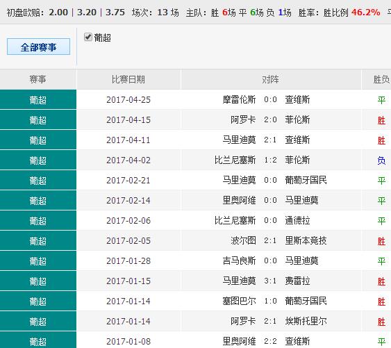 关于澳彩资料查询与数字组合分析——以014940Cm为例