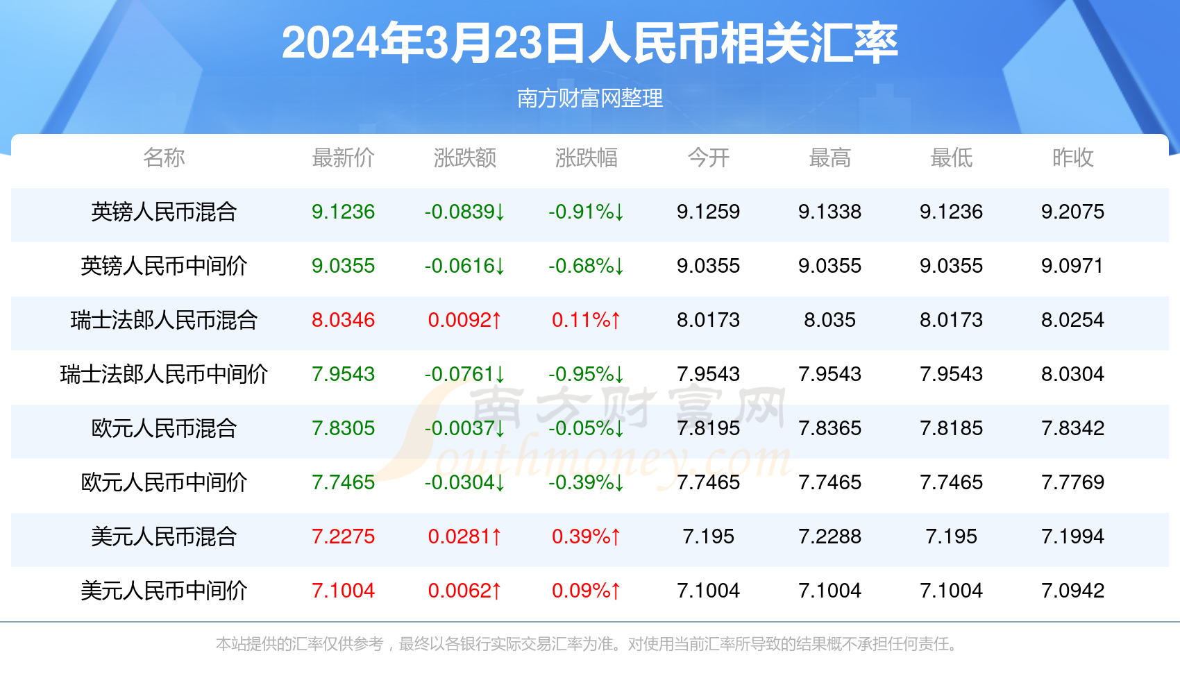 揭秘新澳门开奖结果记录，探寻未来的幸运之门（关键词，新澳门开奖结果记录）