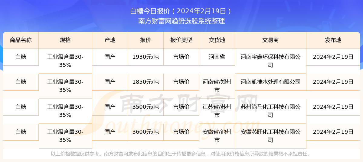 新澳2024年精准资料220期深度解析