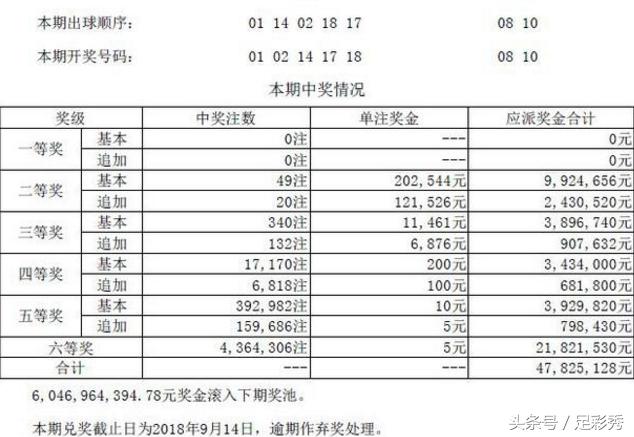 关于494949开奖结果查询的全面解析