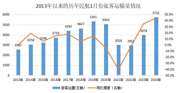 澳门历史记录之探索，走向未来的2024年