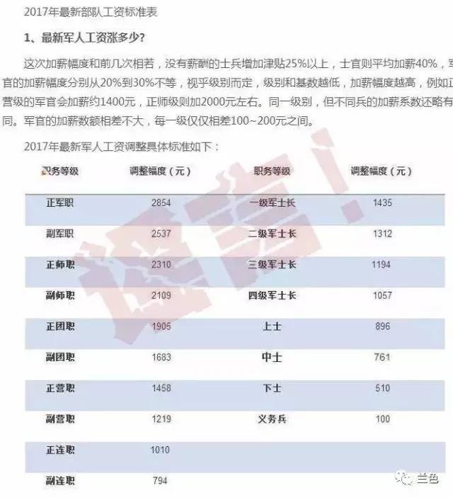 关于军人涨薪的最新消息公布，2025年的展望与期待