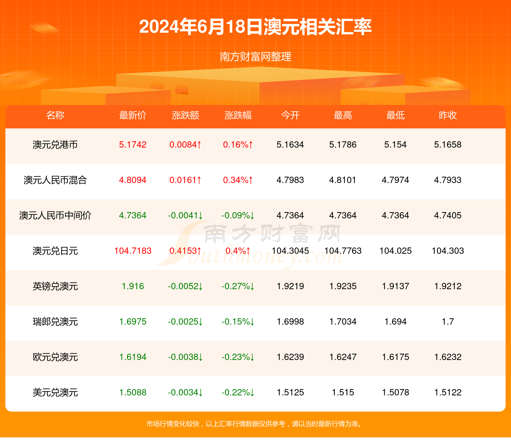 揭秘2024新澳门彩生肖走势图——探索彩票背后的奥秘