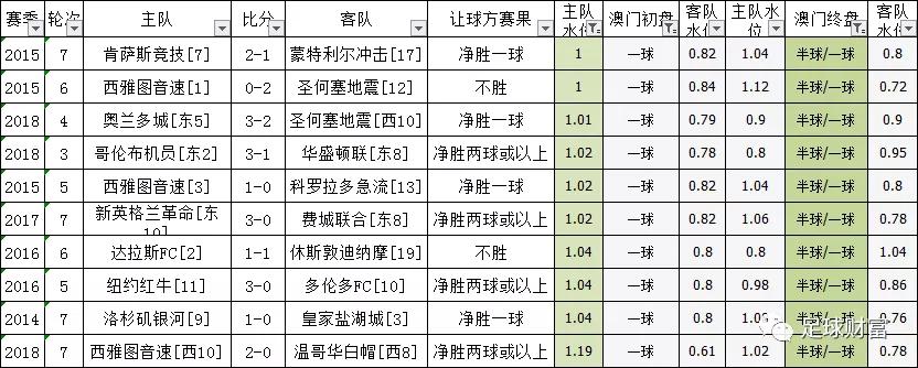 关于澳门一码中精准一码的投注技巧的文章