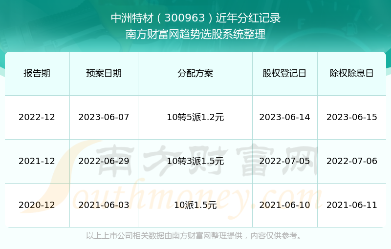 迎接未来，共享知识财富——正版资料免费大全中特在2024年的崭新篇章