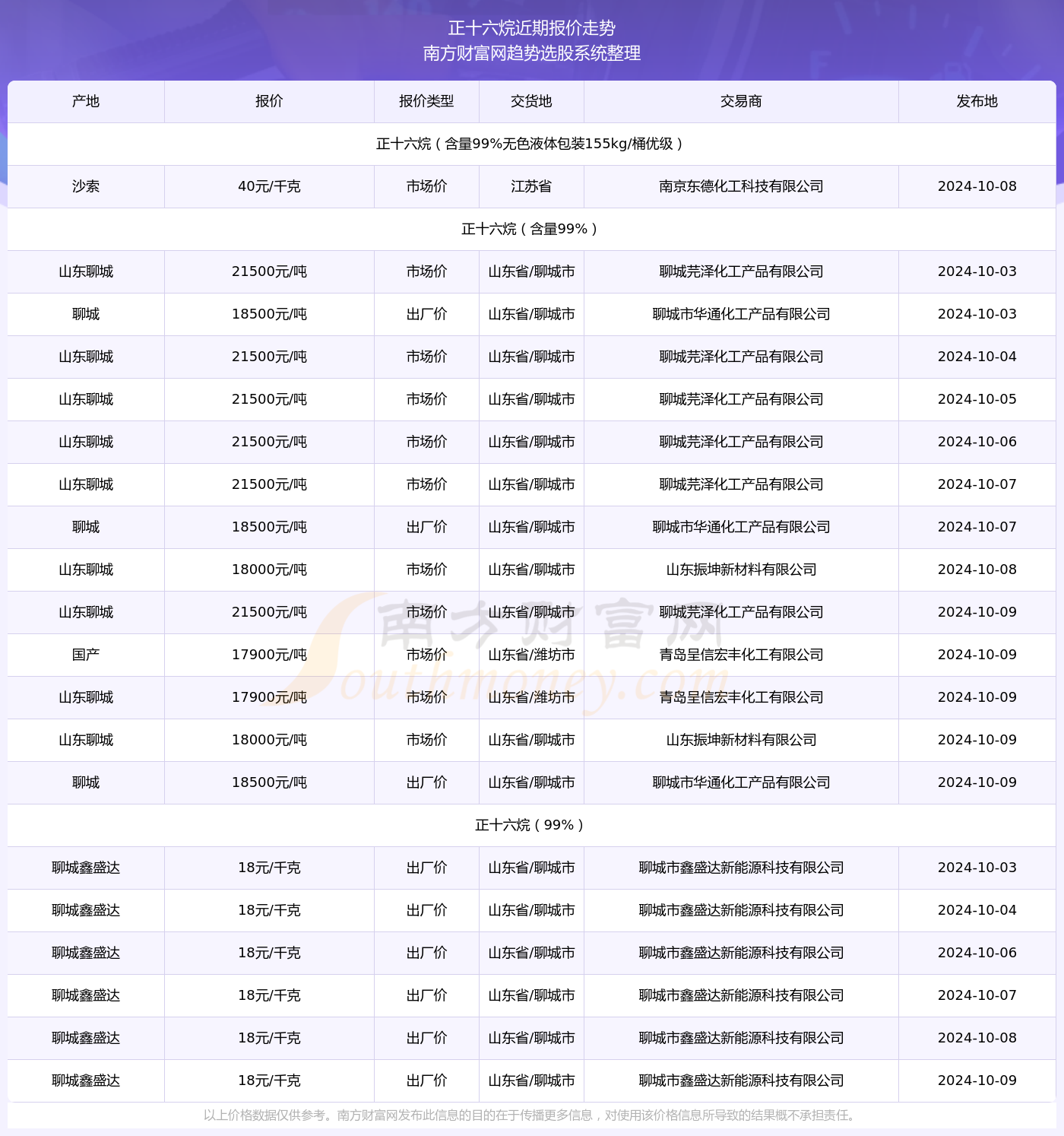 揭秘2024新奥天天免费资料第53期，你所不知道的秘密