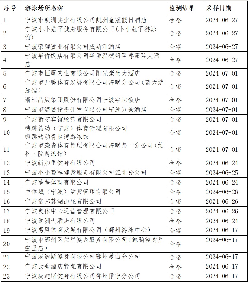 香港六合彩开奖结果与记录，探索与解析（XXXX年）