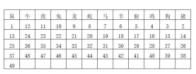 香港开奖结果及开奖记录表探析（2023年度）