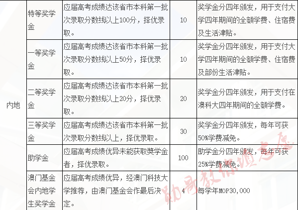 澳门新彩开奖结果+开奖记录,科技评估解析说明_Elite74.622