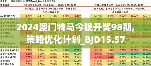 2024年澳门特马今晚,深入应用数据执行_SE版63.326