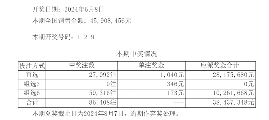 新奥门三三八期开奖结果公布,标准化流程评估_iPad47.742