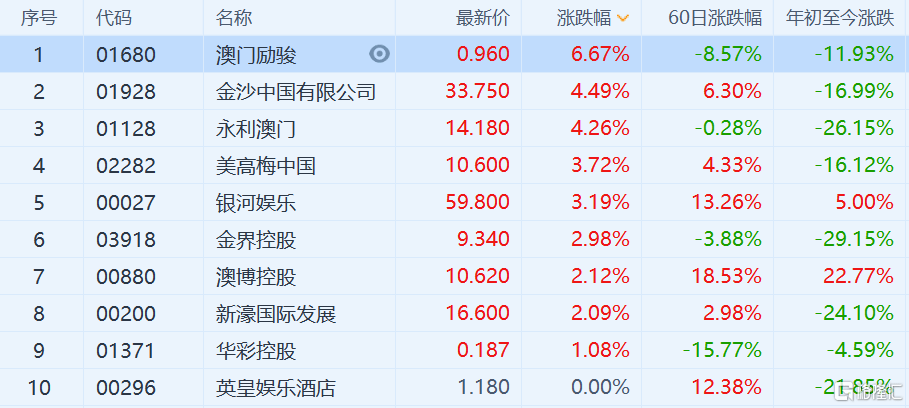 澳门一码一码100准确,最新热门解答落实_超值版32.43