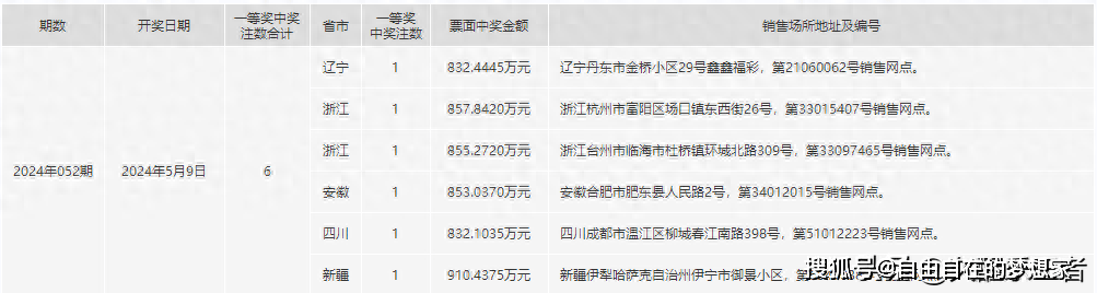 2024年一肖一码一中,仿真实现技术_Prestige20.764