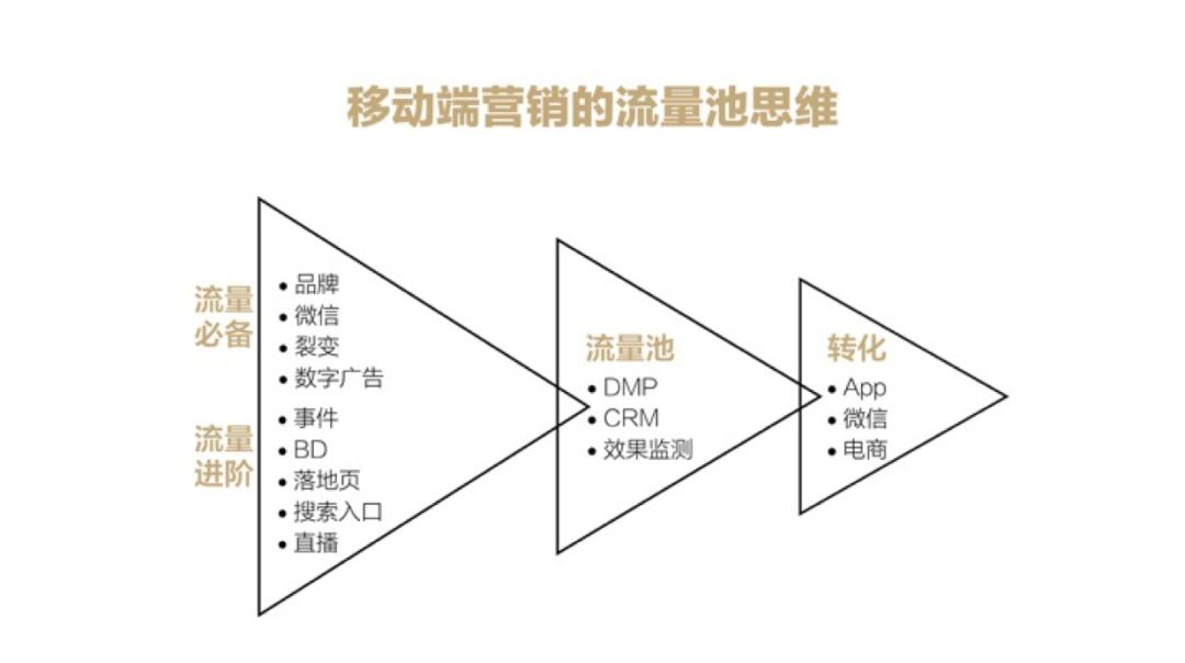 最新流量池，探索未来数字营销的无限可能